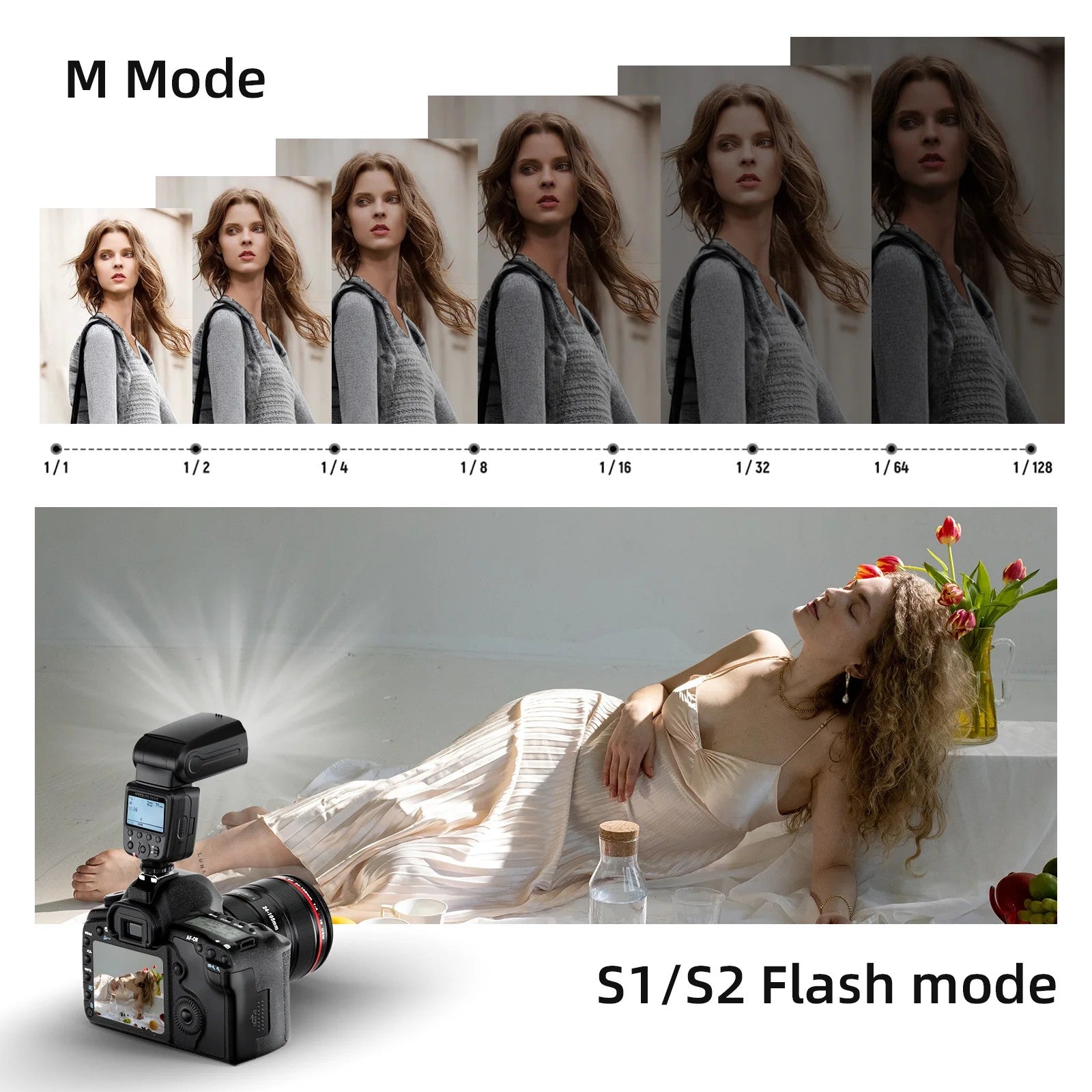 Modes M et S1/S2